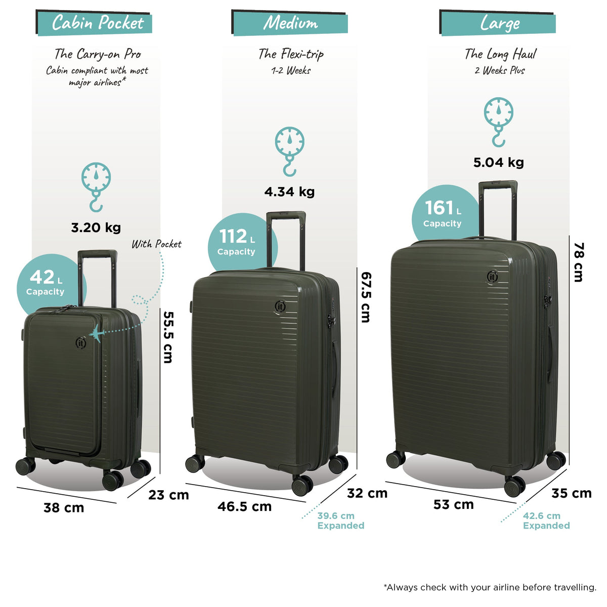IT Luggage Spontaneous II - Cabin With Pocket (Olive Night)
